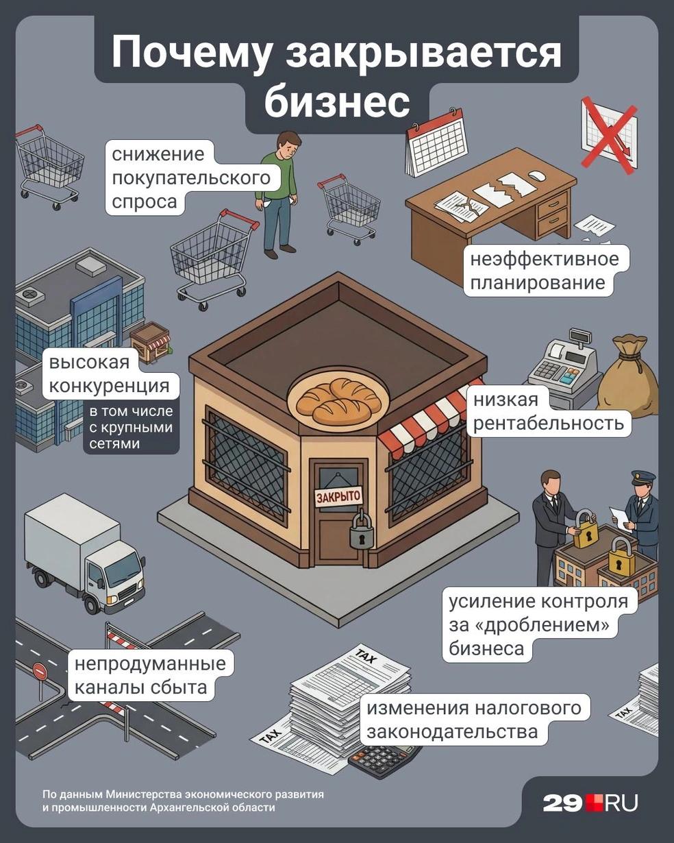 Источник: Юрий Скулыбердин / Городские медиа