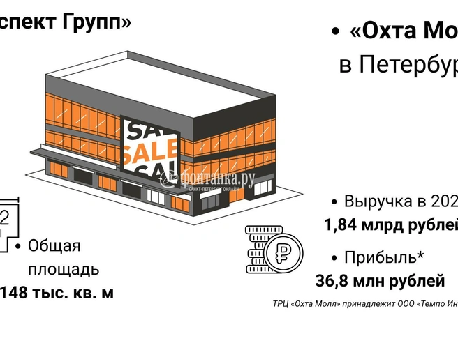 Источник: Инфографика, «Фонтанка.ру»