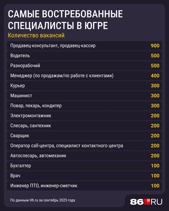 Если есть срочная необходимость устроиться на работу — рассмотрите одну из этих специальностей | Источник: Мария Романова / Городские медиа