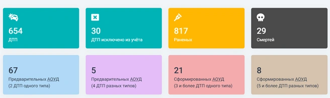 данные за 2025 год | Источник: mobilitika.ru