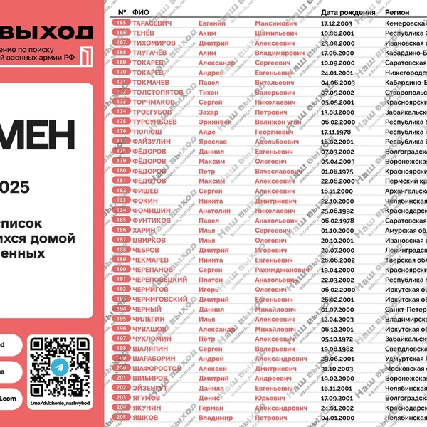 Источник: Наш выход / t.me