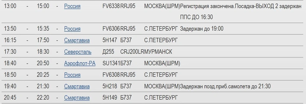 Табло вылета | Источник: Международный аэропорт Архангельск им. Ф. А. Абрамова