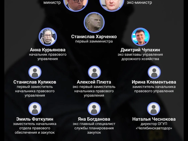 Открытым остаётся вопрос, появятся ли в списках новые фигуранты до конца года. | Источник: Семен Казьмин