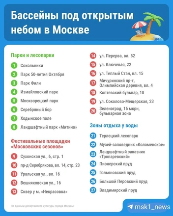 Адреса, где можно отдохнуть | Источник: Городские медиа