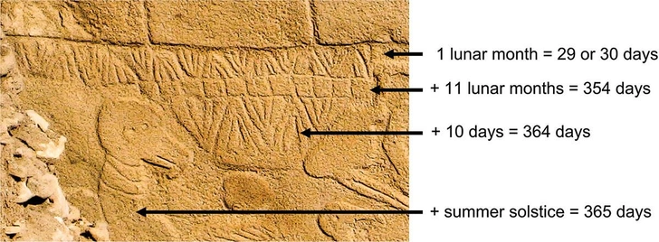 Найден самый древний календарь в мире возрастом 12 тысяч лет, и в нем 365 дней, как в нашем