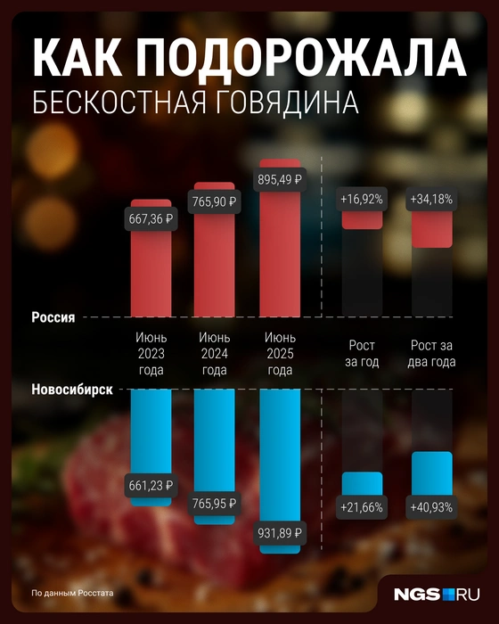 Источник: Филипп Сапегин / Городские медиа