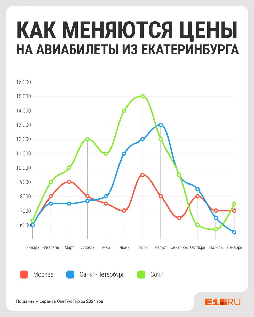 Источник: Филипп Сапегин / Е1.RU
