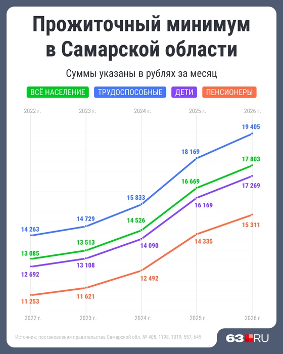 Источник: Мария Романова / Городские медиа