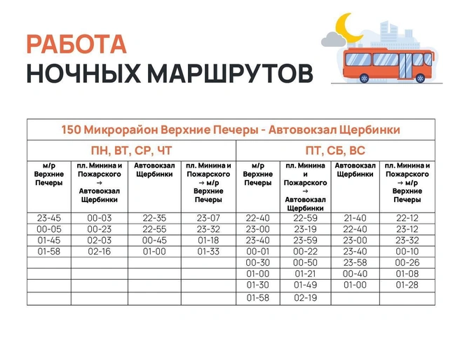 График движения ночных автобусов | Источник: ЦРТС