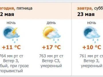 Прогноз погоды с сайта meteо.nw.ru