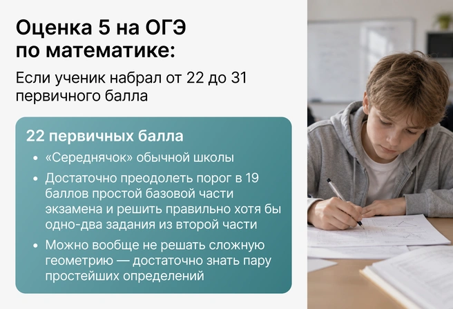 От 80 баллов ЕГЭ такого ученика отделяет огромная пропасть, которая если и может быть преодолена, то только титаническими усилиями | Источник: Ирина Калмыкова