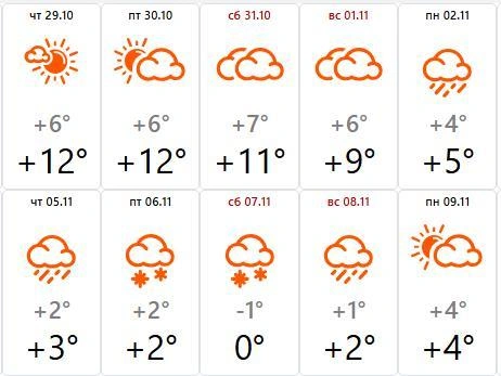 Прогноз погоды в Нижнем Новгороде на начало ноября | Источник: meteovesti.ru