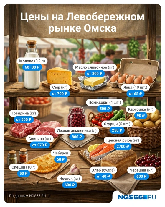 Разброс цен на рынке большой  | Источник: Полина Авдошина / Городские медиа 