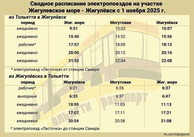 Поезд до Жигулевска едет около 20 минут | Источник: «Тольятти Транспорт: Пригород» / vk.com