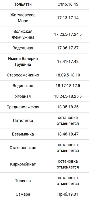 Источник: samppk.ru