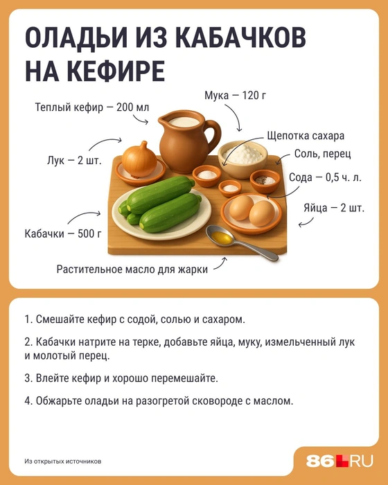 Источник: Серафима Пантыкина / Городские медиа