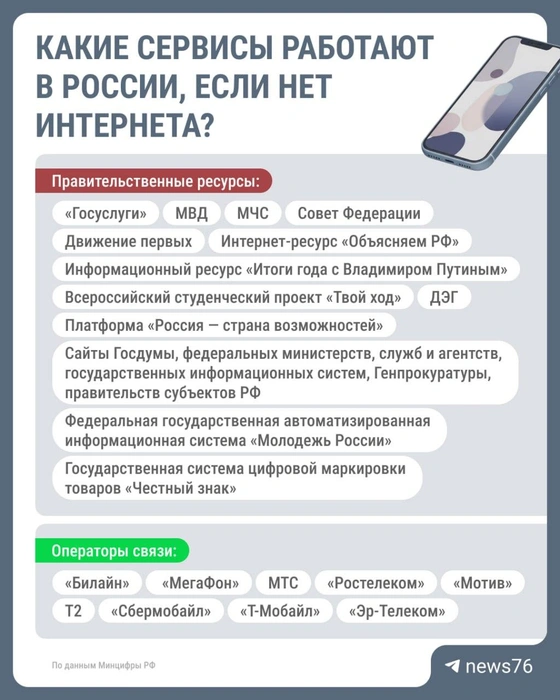Какие ресурсы входят в «белый список» | Источник: Городские медиа