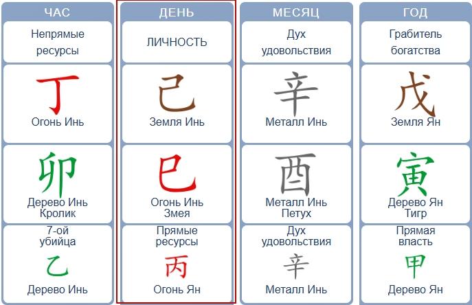 Как понять, чего вы ждете от отношений: узнайте свои истинные потребности по восточной системе Бацзы | Источник: личный архив эксперта