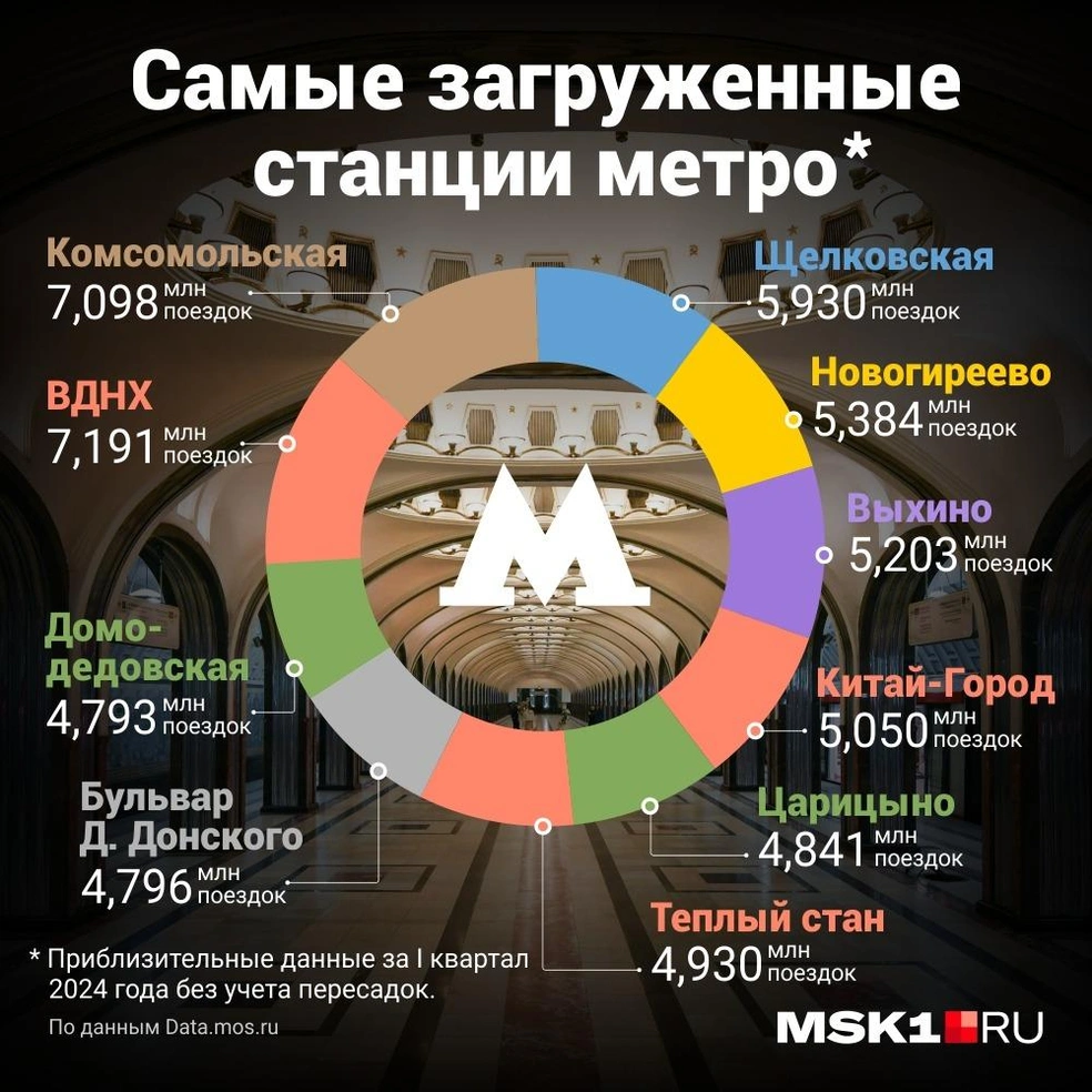 Коллапс и давки в метро: стало известно, какие самые загруженные станции и  линии были в московском метро в 2023 и 2024 году, транспортный эксперт  рассказал о главных проблемах метро в Москве -