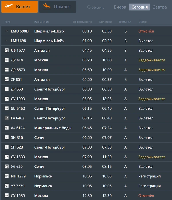 Источник: cekport.ru
