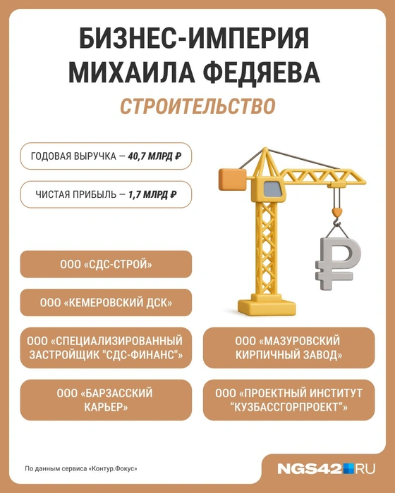 Источник: Серафима Пантыкина / Городские медиа