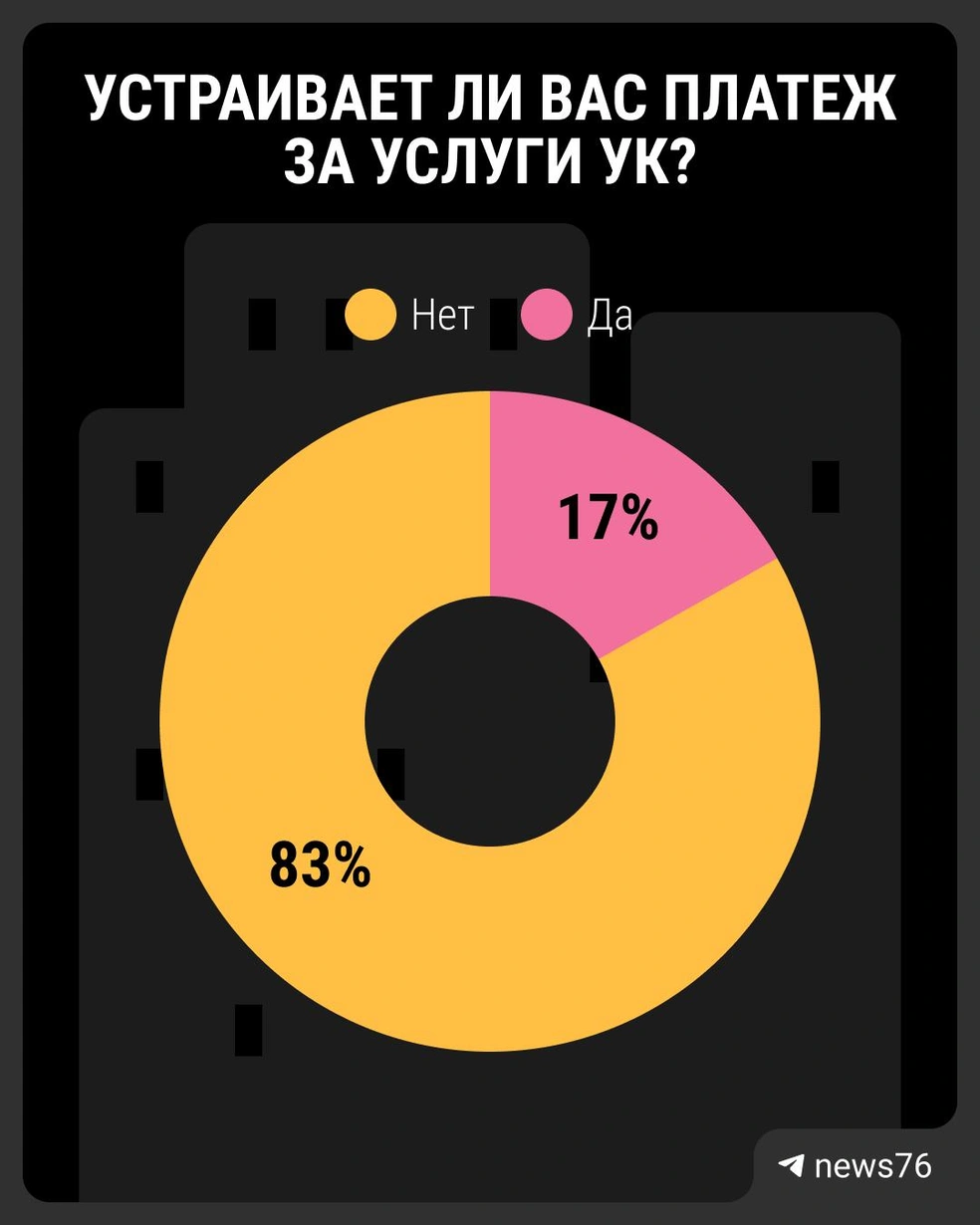 Многих не устраивает сумма, которую приходится отдавать управляющей компании | Источник: Анастасия Суматохина / Городские медиа
