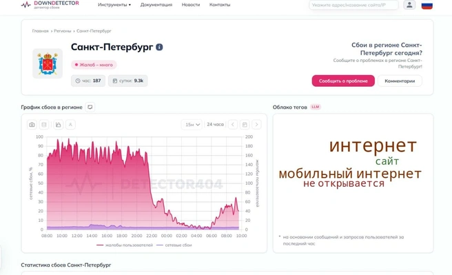 Источник: downdetector