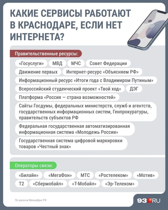 Источник: 93.RU