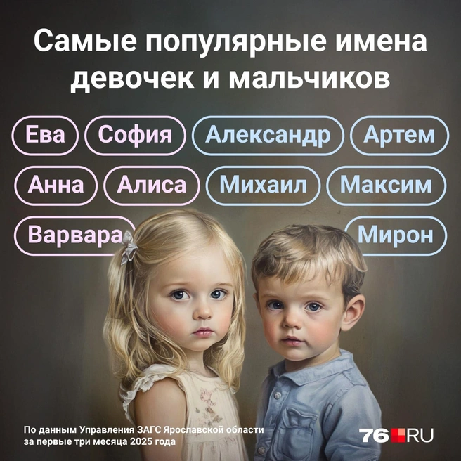 Самые популярные имена девочек и мальчиков в Ярославле | Источник: Мария Романова / Городские медиа