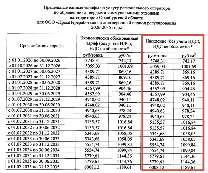 Таблица с принятыми тарифами | Источник: pravo.orb.ru