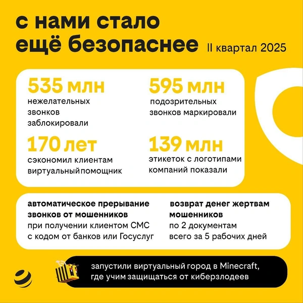 Новые ИИ-агенты Билайн помогают бизнесу и семьям решать повседневные задачи | Источник: пресс-служба Билайн