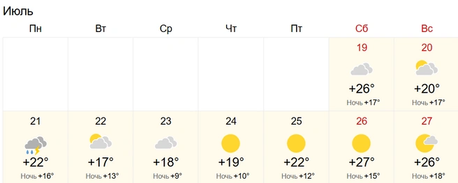 Всю оставшуюся неделю нас ждет настоящее лето | Источник: World-weather