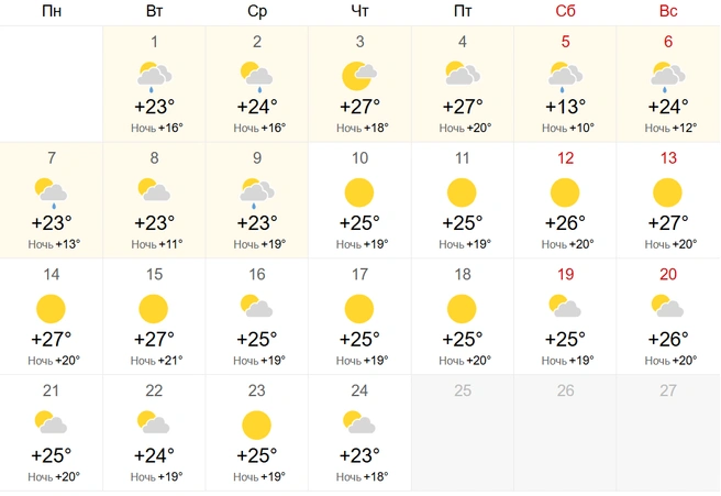 Температурные качали накроют регион в начале июля | Источник: world-weather.ru
