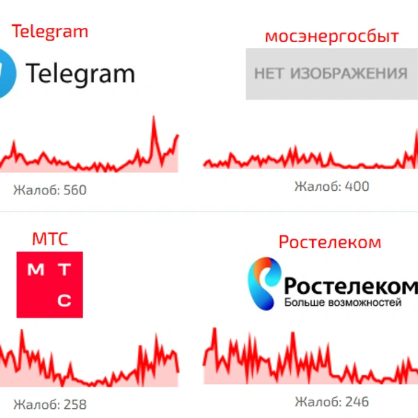 Источник: Сбой.рф