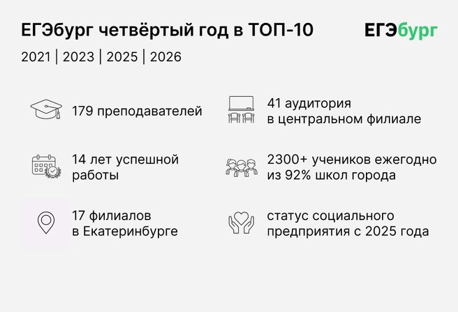 Система, которая работает и дает результат | Источник: Ирина Калмыкова
