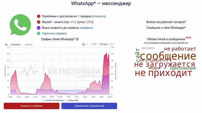 Источник: detector404.ru