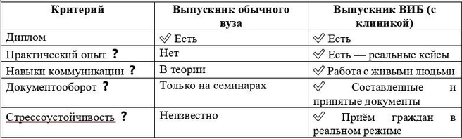 Примерный чек-лист работодателя | Источник: Волгоградский институт бизнеса