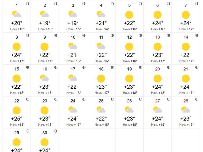 Температурный фон в июне составит от +21 до +24°C. | Источник: world-weather.ru