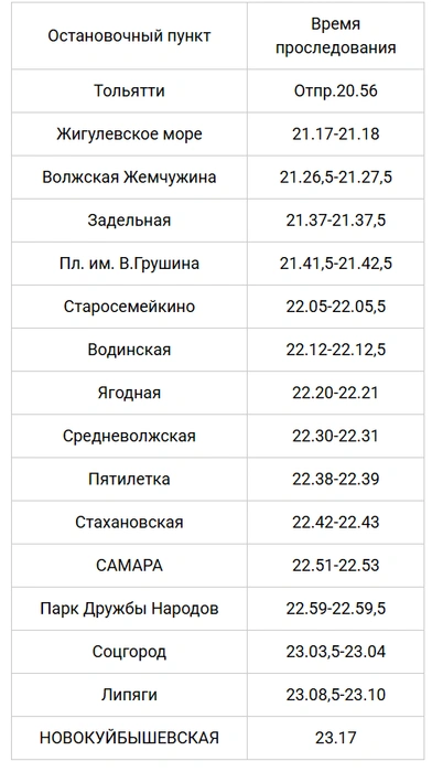 Теперь «Ласточка» будет обслуживать 16 станций | Источник: АО «Самарская ППК»