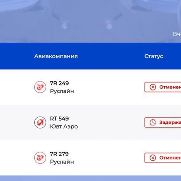 График прилета самолетов в Ярославль | Источник: аэропорт «Золотое кольцо»