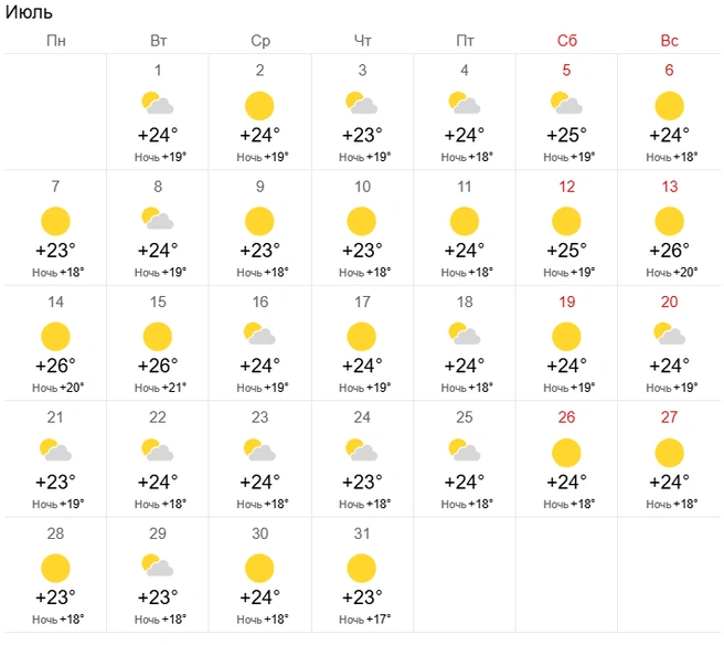 Источник: World-weather.ru