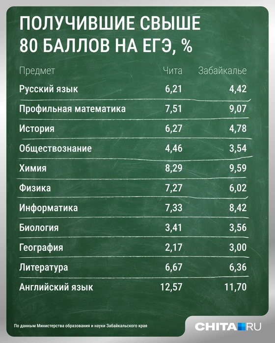Источник: Мария Романова / Городские медиа