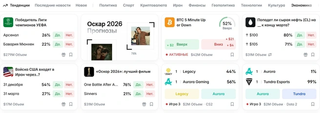 Можно сделать ставки и на исход спортивных матчей, и на обладателя «Оскара», и конечно же, цены на нефть | Источник: Polymarket.com