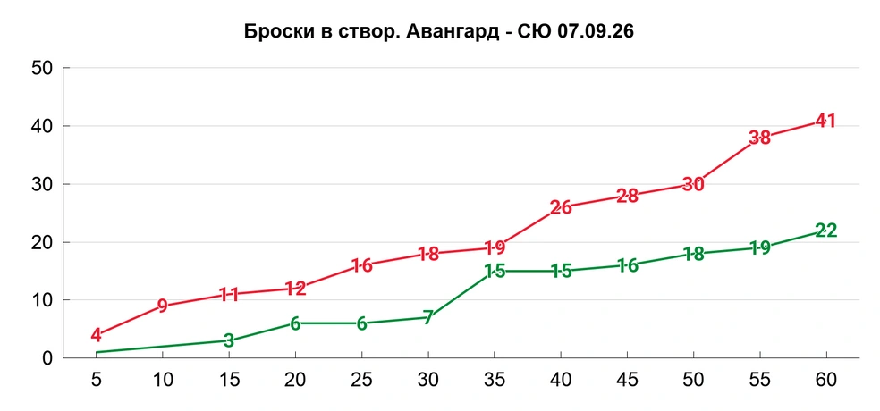 Рабочий график Семена Вязового | Источник: Азамат Шавлуков