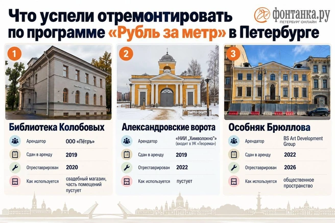 Источник: Fontanka.ru