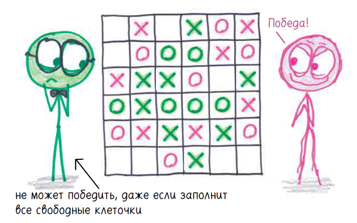 5 простых геометрических игр, которые помогут выявить лучшее в вашем мышлении