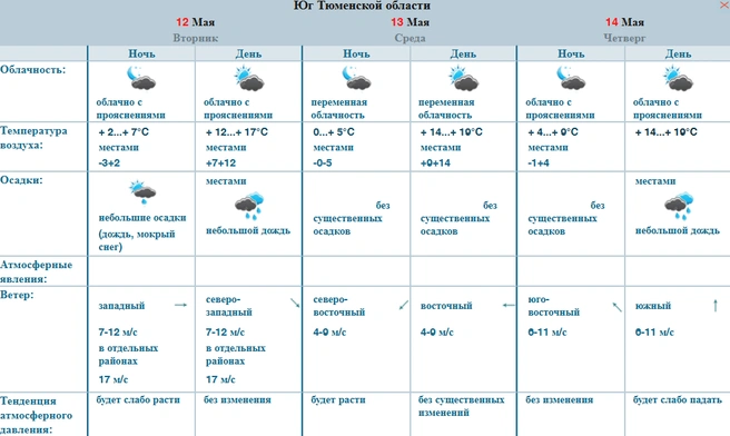 А это прогноз других синоптиков  | Источник: omsk-meteo.ru