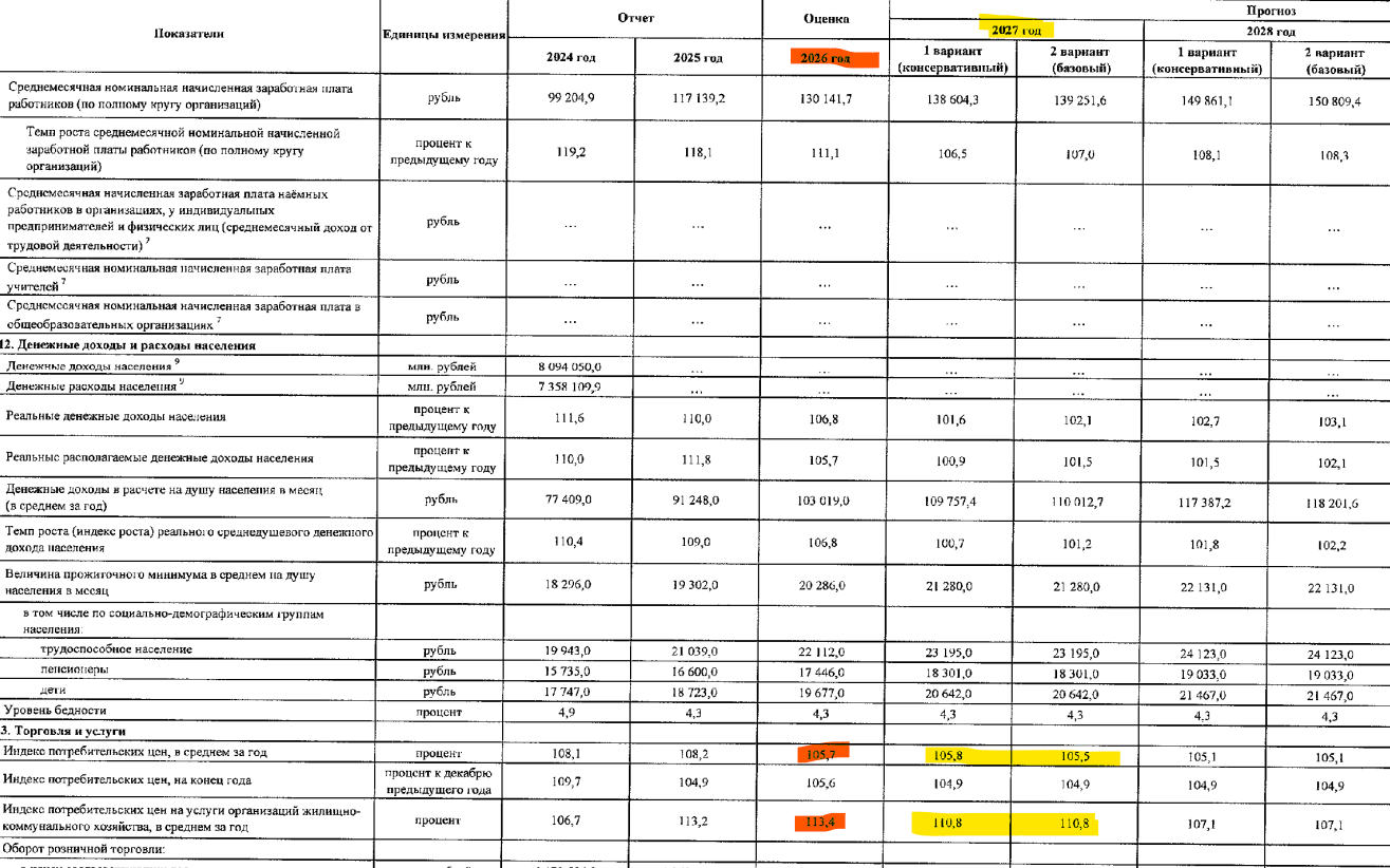 Вдвое выше инфляции! Власти сказали, насколько в 2027 году может подорожать ЖКХ в Подмосковье