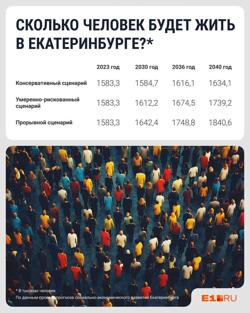 По самым скромным подсчетам, численность населения вырастет на 51 тысячу человек, по самым смелым — на 257 тысяч | Источник: Филипп Сапегин / E1.RU