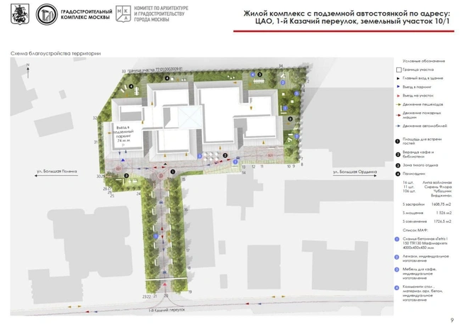 Площадь нового ЖК составит 11 тысяч квадратных метров | Источник: градостроительный комплекс Москвы 